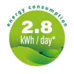 2.8 kwh Energy Consumption